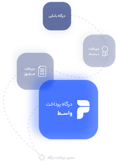 خدمات پرداخت‌یاری دیجی‌پی